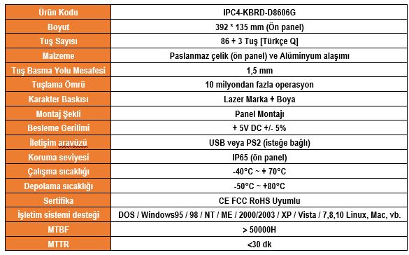 IPC4-KBRD-D8606