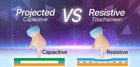 Rezistif Dokunmatik Ekran ve Kapasitif Dokunmatik Ekran