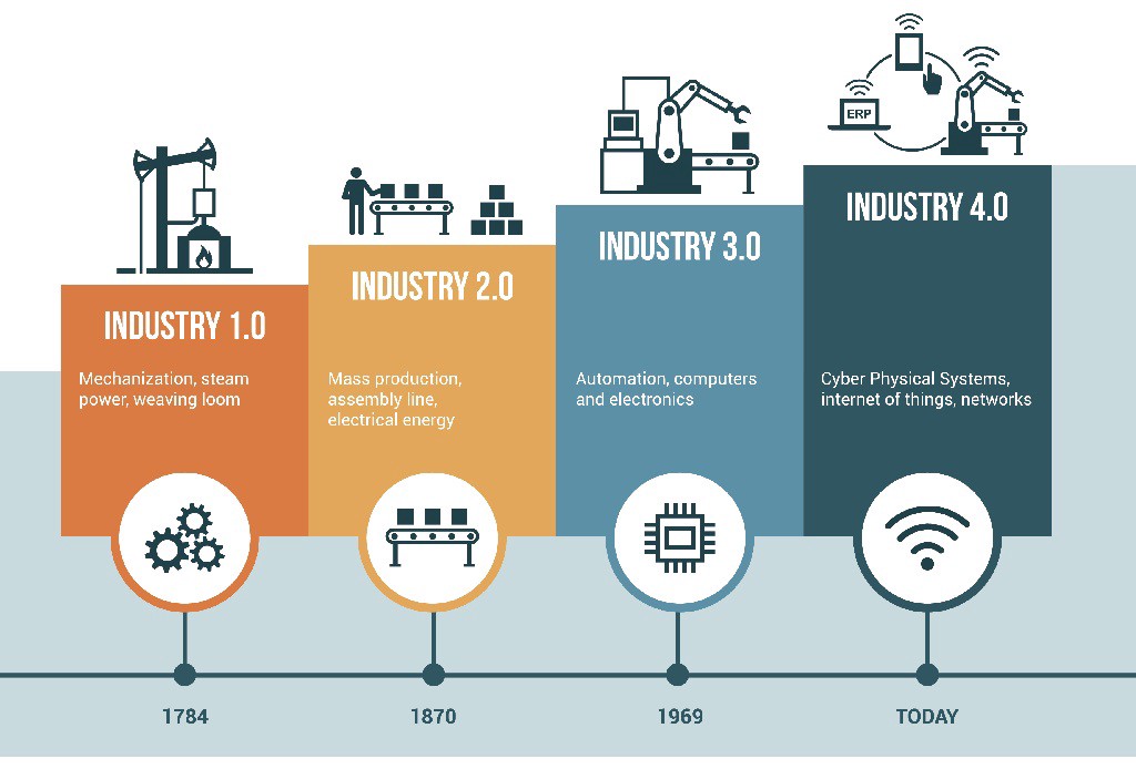 Endüstriyel IoT ile Akıllı Fabrikaların Geleceği: Dijital Dönüşümün Kalbinde Yer Almak