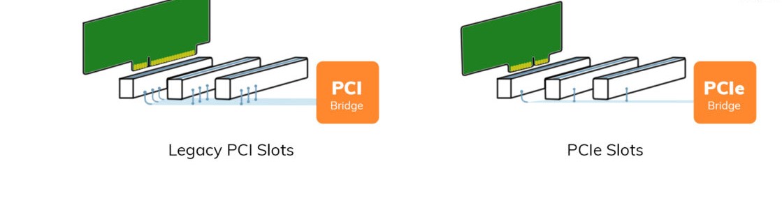 PCIe ve PCI Arayüzleri Arasındaki Farklılıklar