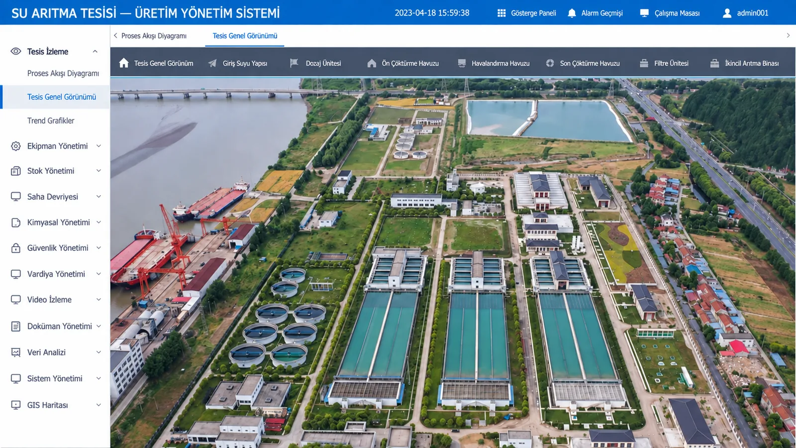 IPCONIQ Connect ile toplanan verinin beslediği tesis yönetim ekranı