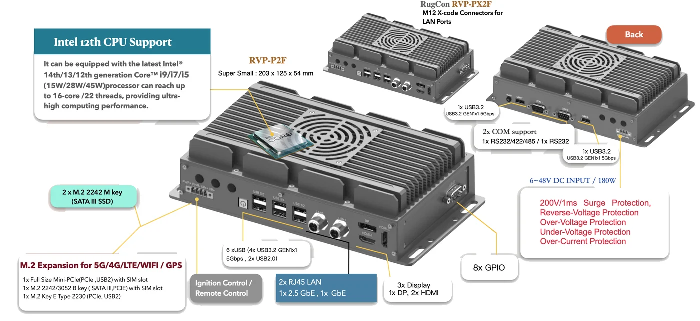 IPC4-RVP-P2F teknik görsel 2