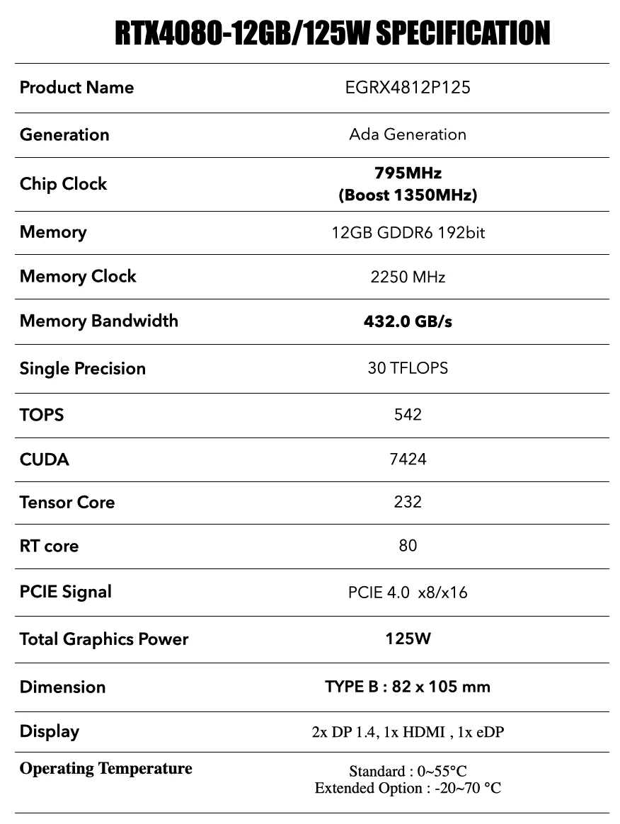 IPC4AI-GPU-MXM-RTX-4080-12G-125W teknik görsel 1