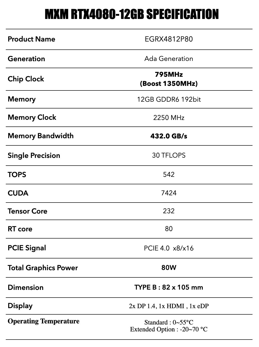 IPC4AI-GPU-MXM-RTX-4080-12G-80W teknik görsel 1