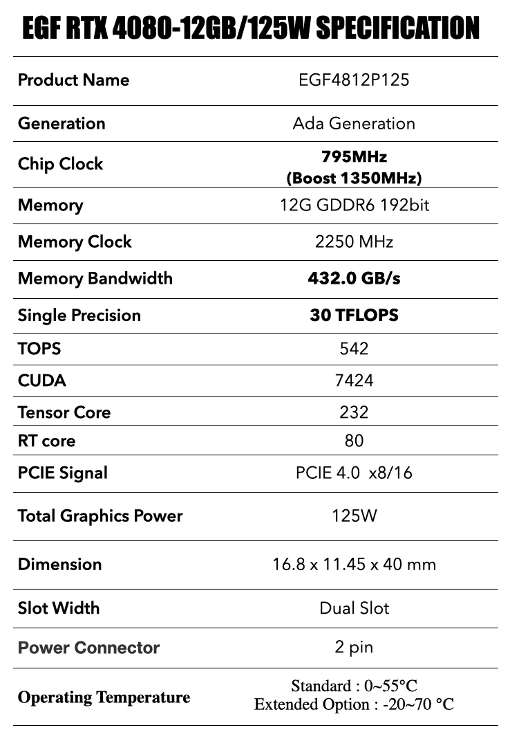IPC4AI-GPU-PCIE-RTX-4080-12G-125W teknik görsel 1