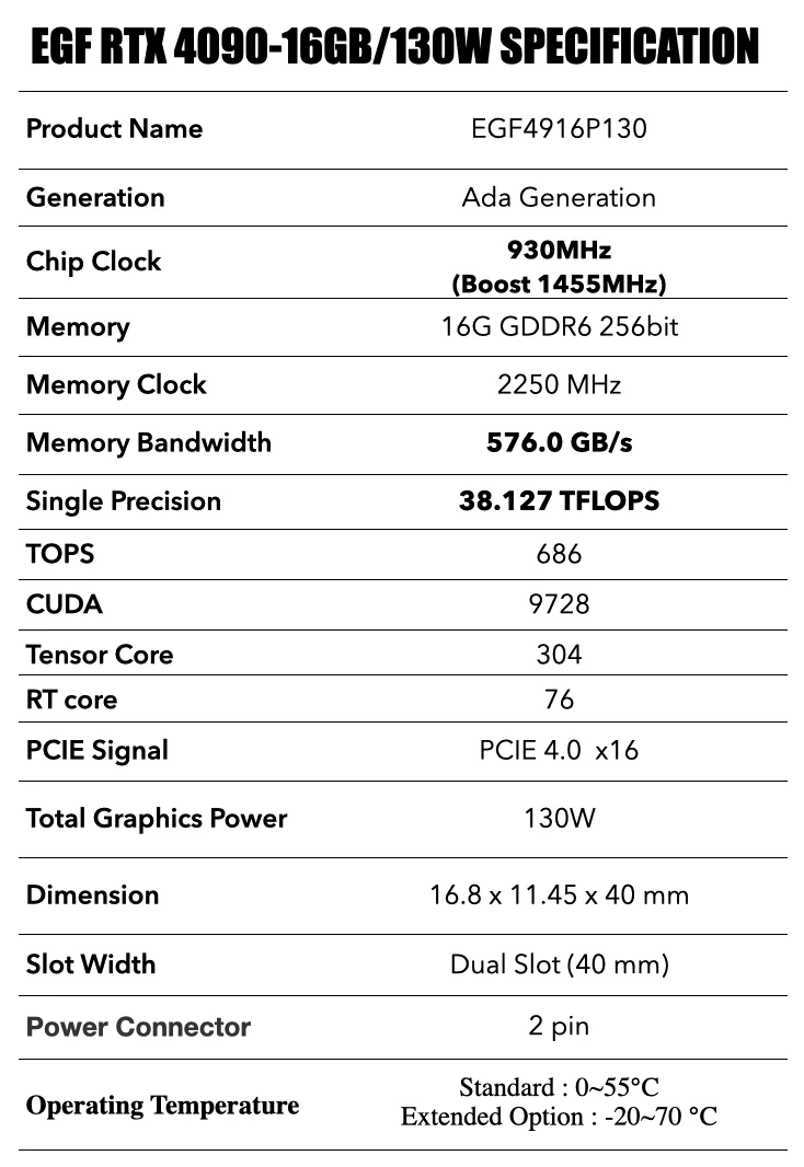 IPC4AI-GPU-PCIE-RTX-4090-16G-130W teknik görsel 1