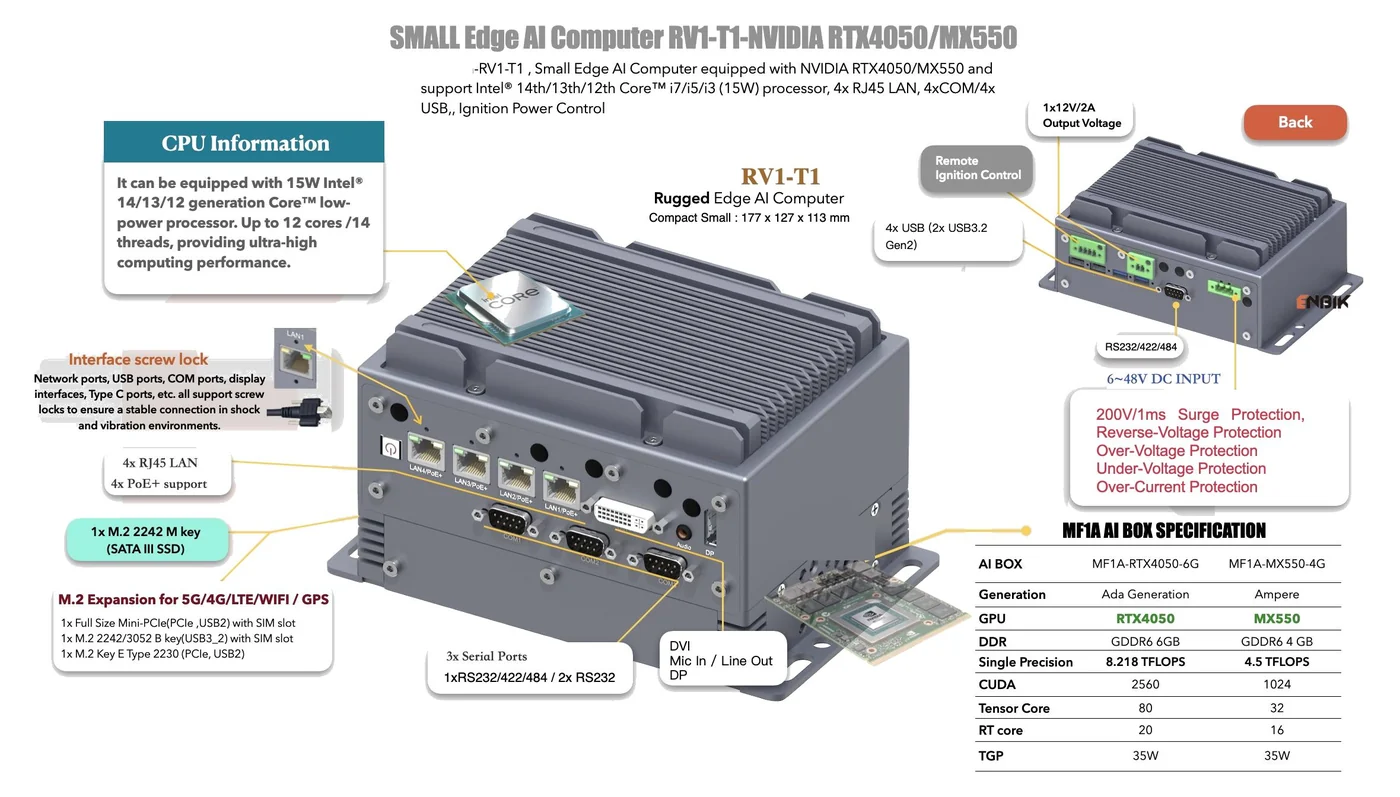 IPC4AI-RV1-T1M teknik görsel 2