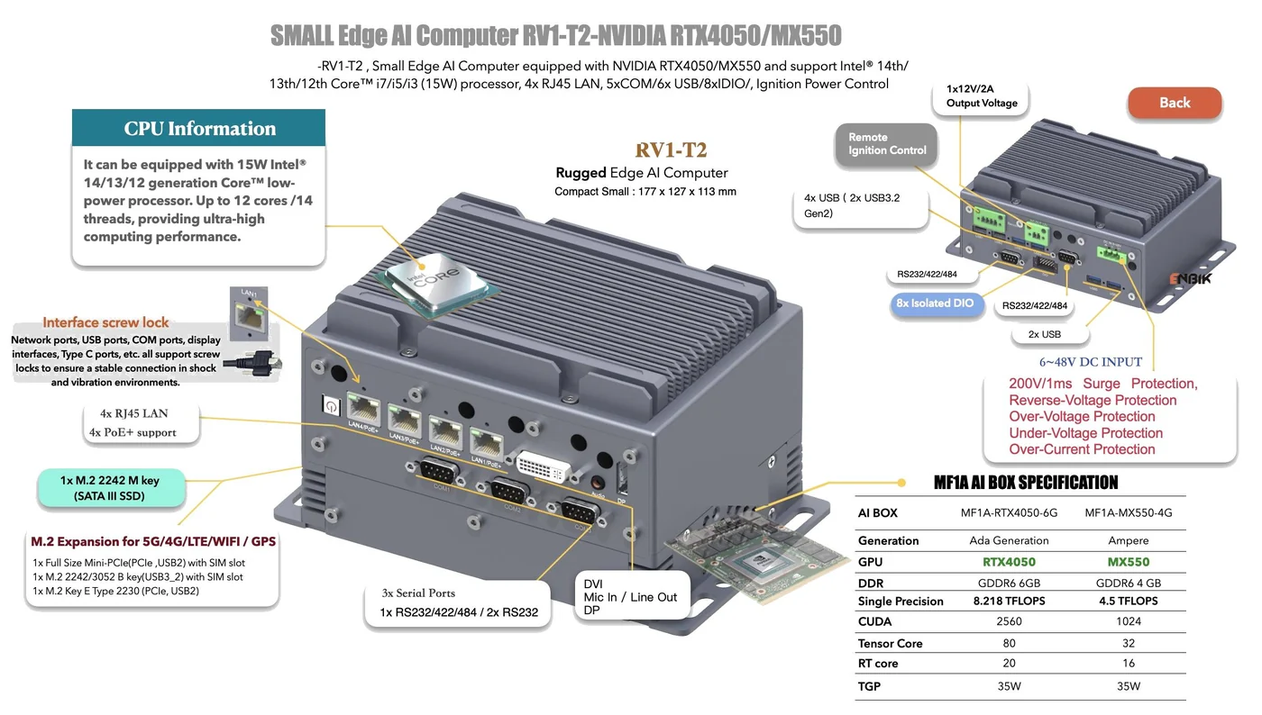 IPC4AI-RV1-T2M teknik görsel 2