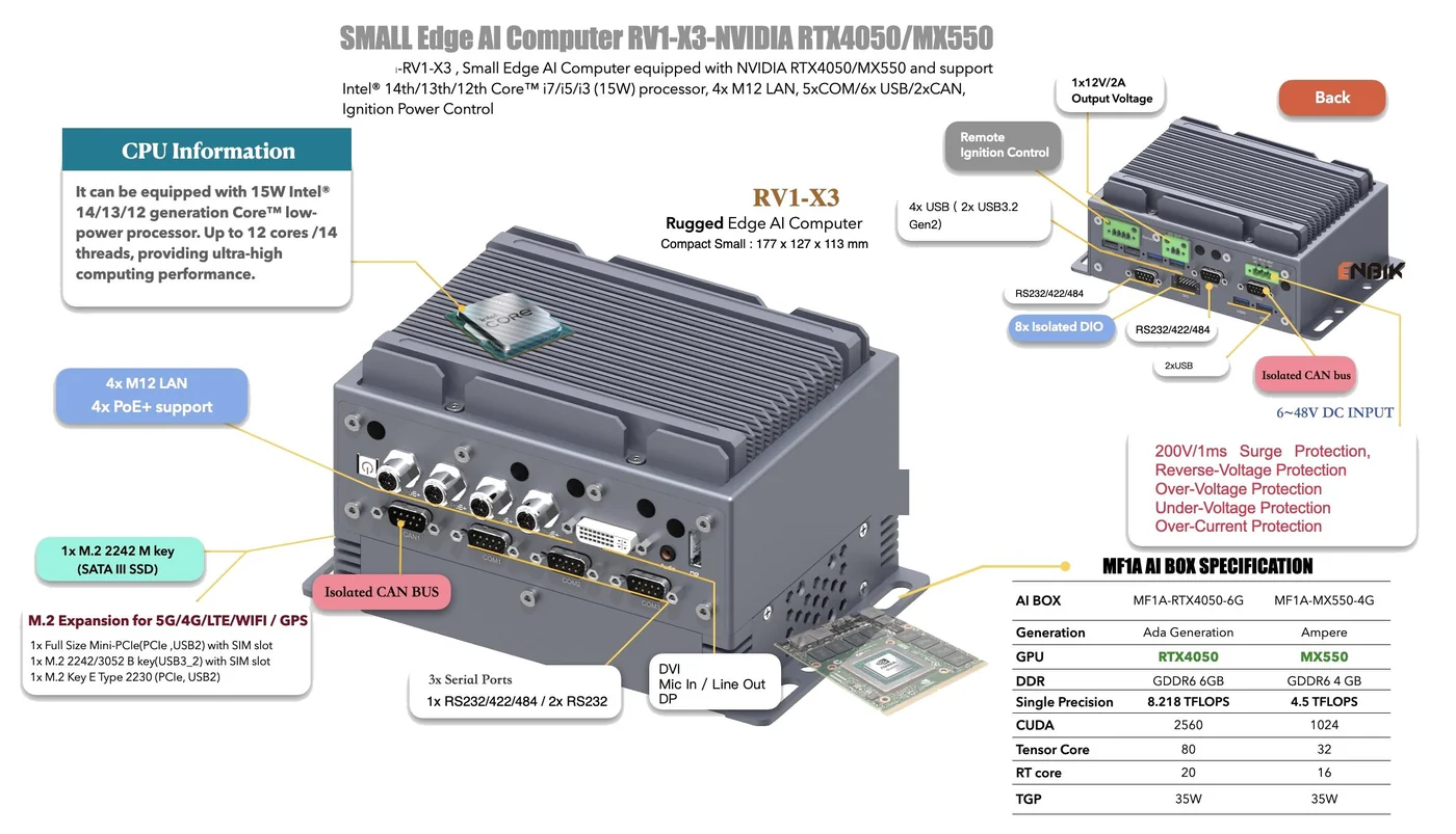 IPC4AI-RV1-X3M teknik görsel 2