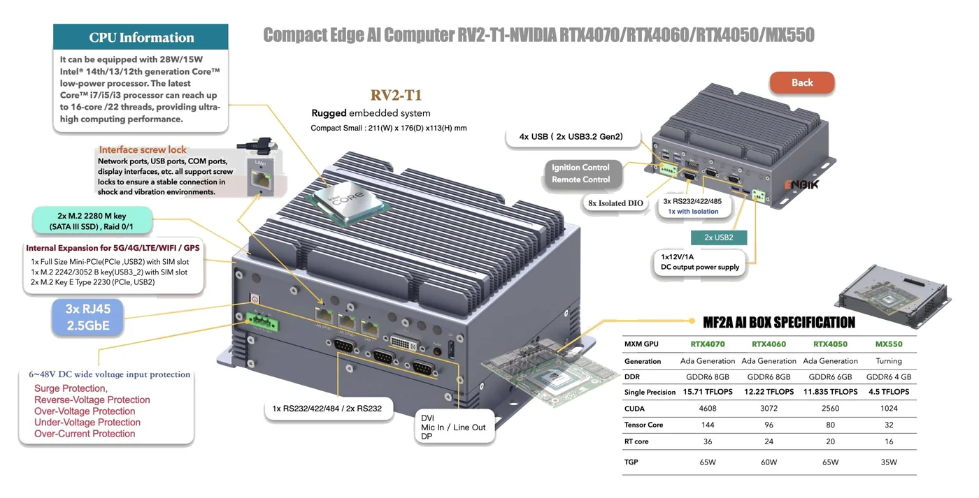 IPC4AI-RV2-T1M teknik görsel 2
