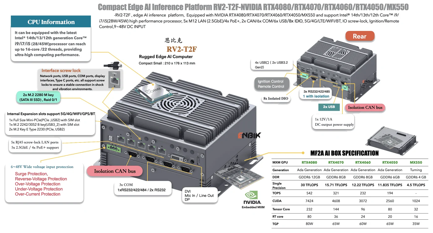 IPC4AI-RV2-T2FM teknik görsel 2
