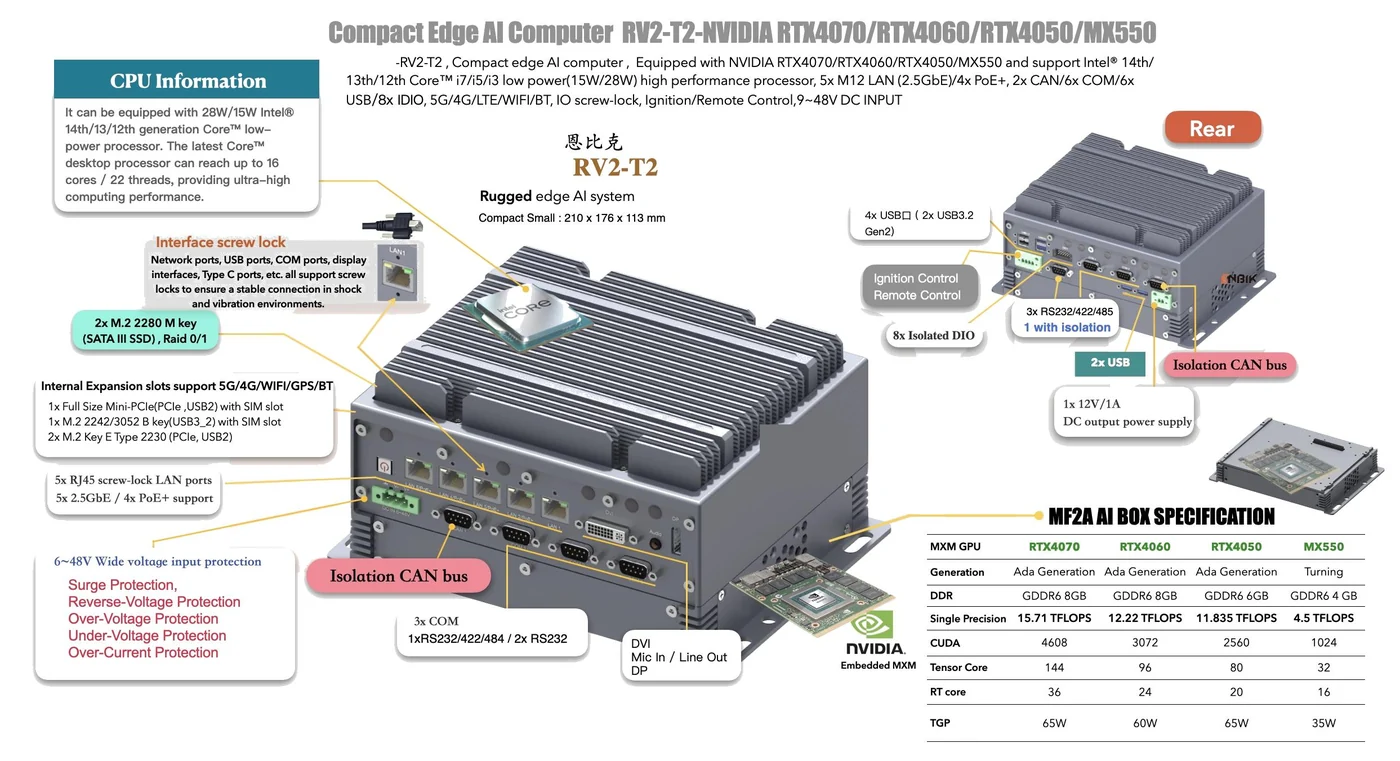 IPC4AI-RV2-T2M teknik görsel 2