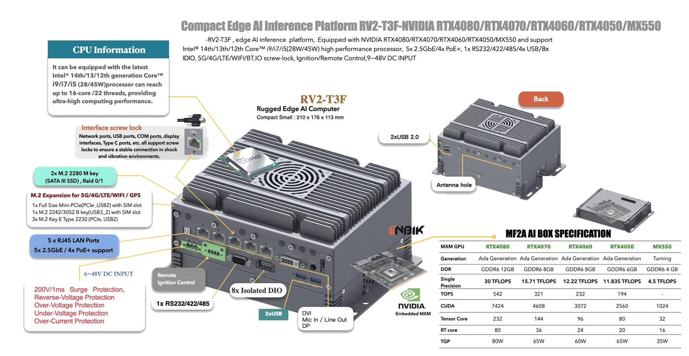 IPC4AI-RV2-T3FM teknik görsel 2