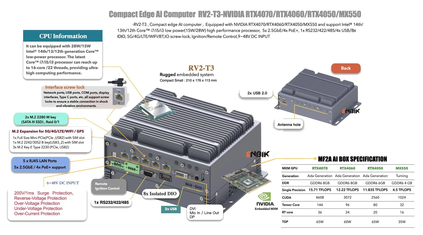 IPC4AI-RV2-T3M teknik görsel 2