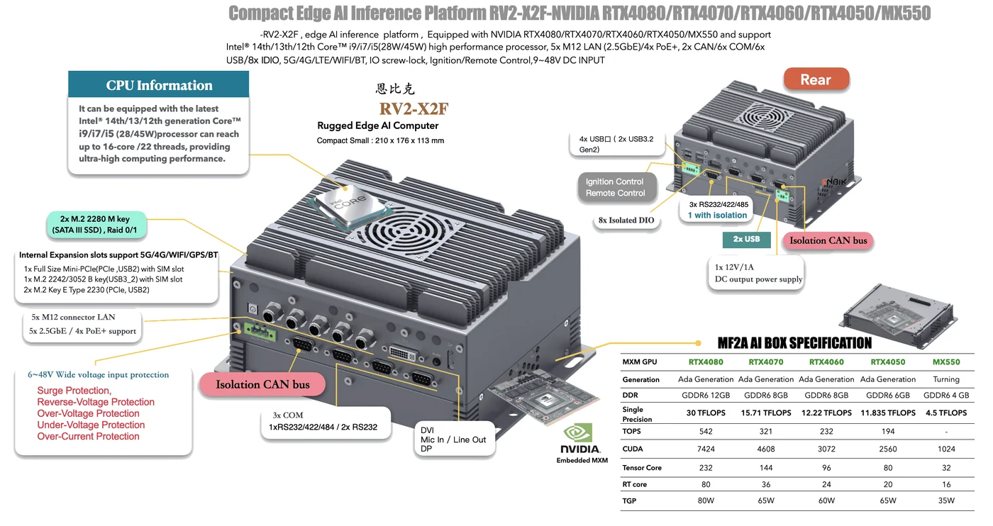 IPC4AI-RV2-X2FM teknik görsel 2
