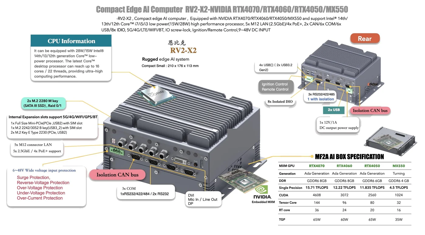 IPC4AI-RV2-X2M teknik görsel 2