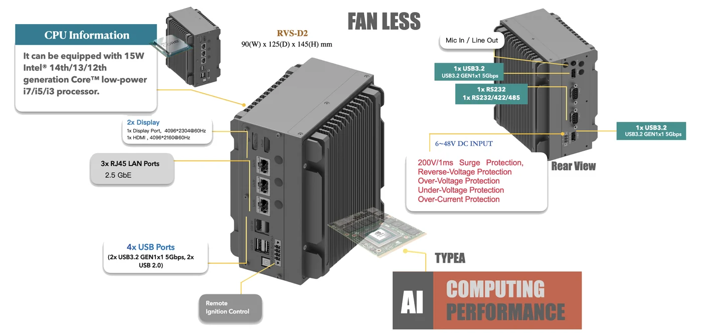 IPC4AI-RVS-D2 teknik görsel 2