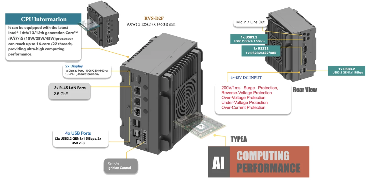 IPC4AI-RVS-D2F teknik görsel 2