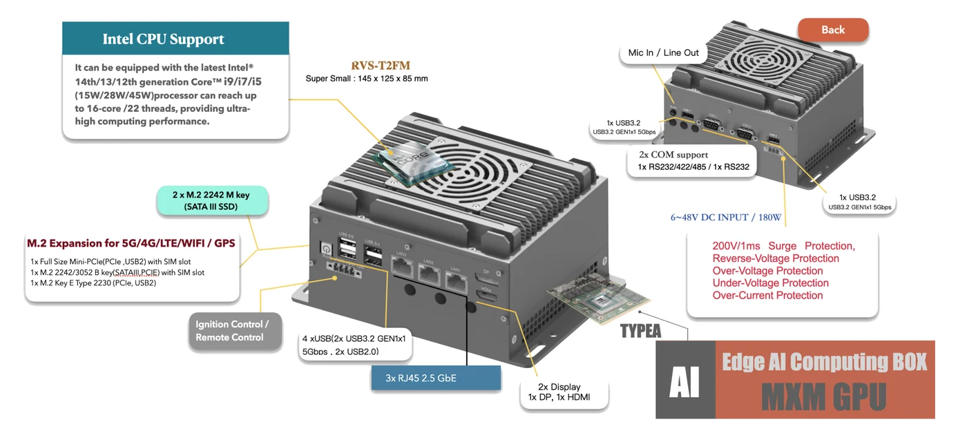 IPC4AI-RVS-T2FM teknik görsel 2