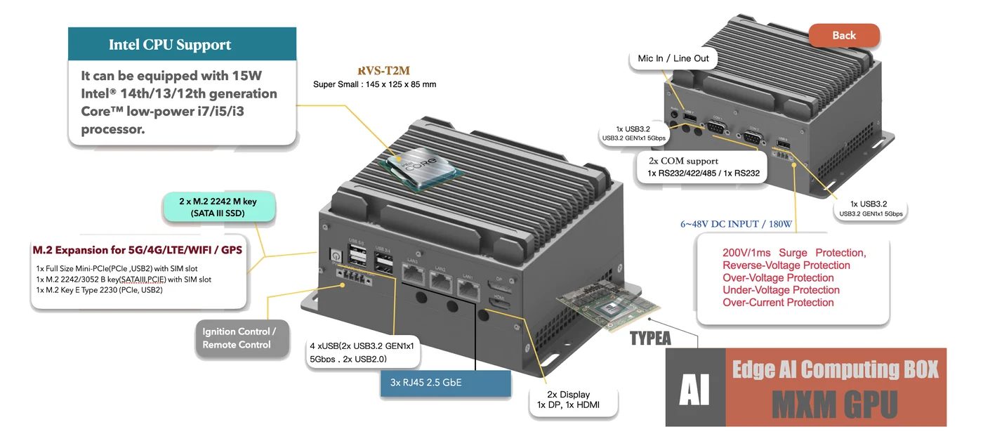 IPC4AI-RVS-T2M teknik görsel 2