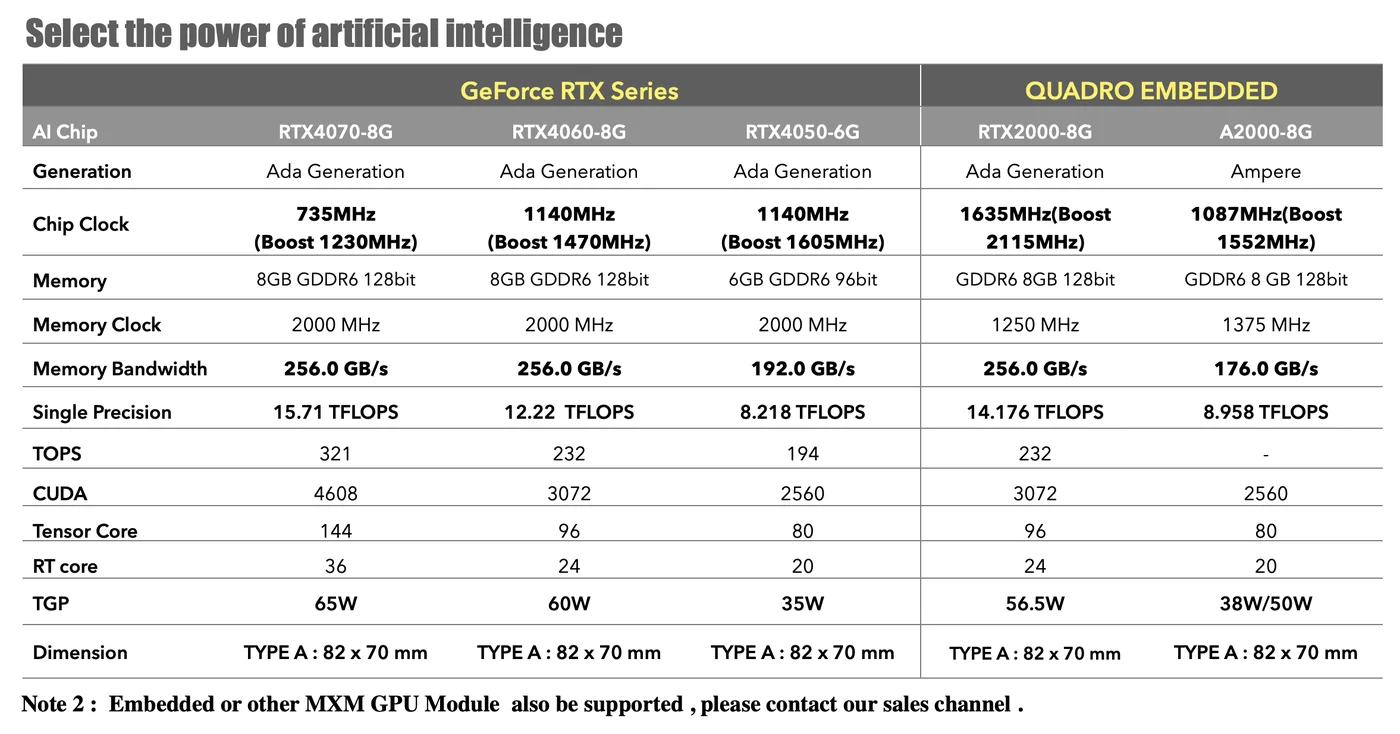 IPC4AI-RVS-D2F teknik görsel 5