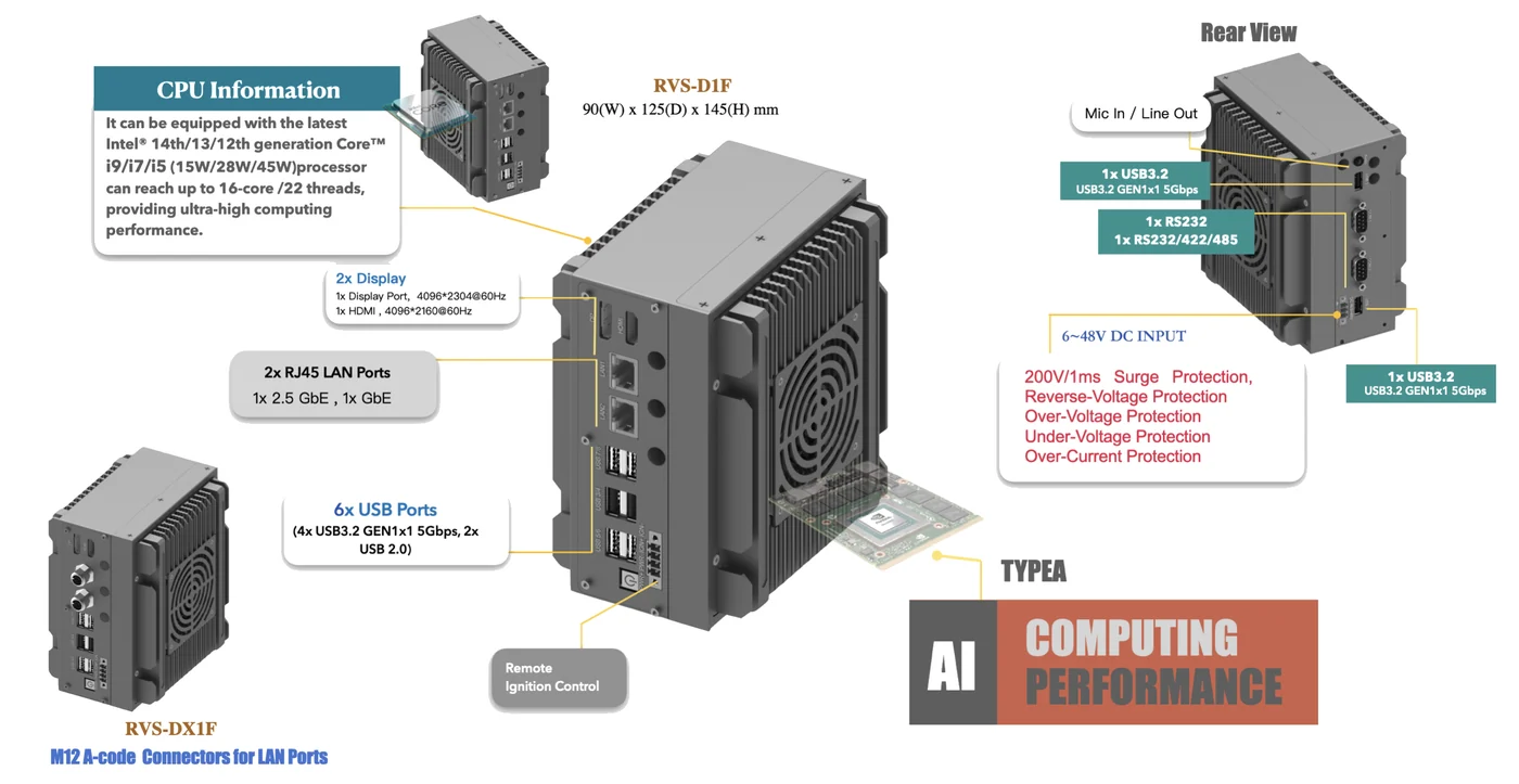 IPC4AI-RVS-DX1F teknik görsel 2