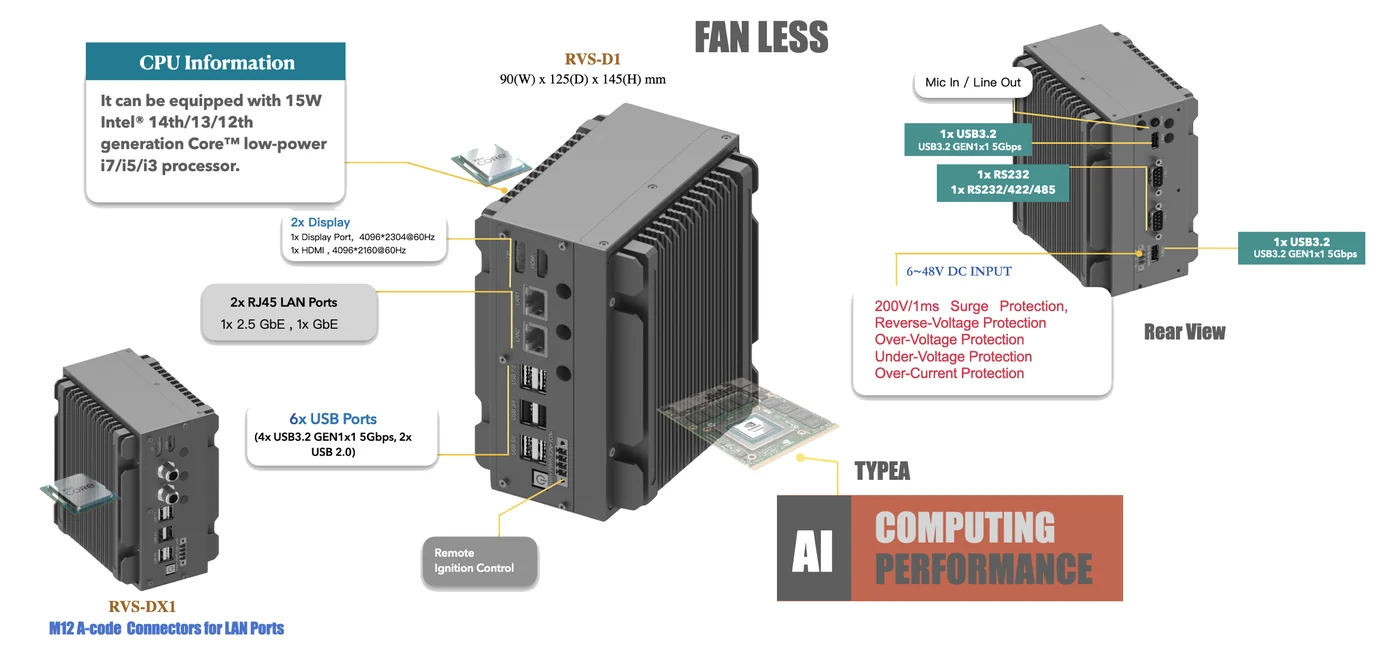 IPC4AI-RVS-DX1 teknik görsel 2