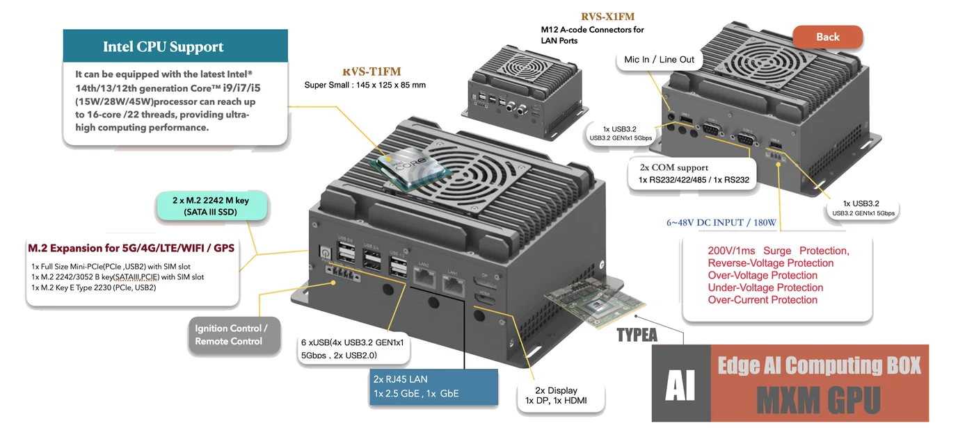 IPC4AI-RVS-T1FM teknik görsel 2