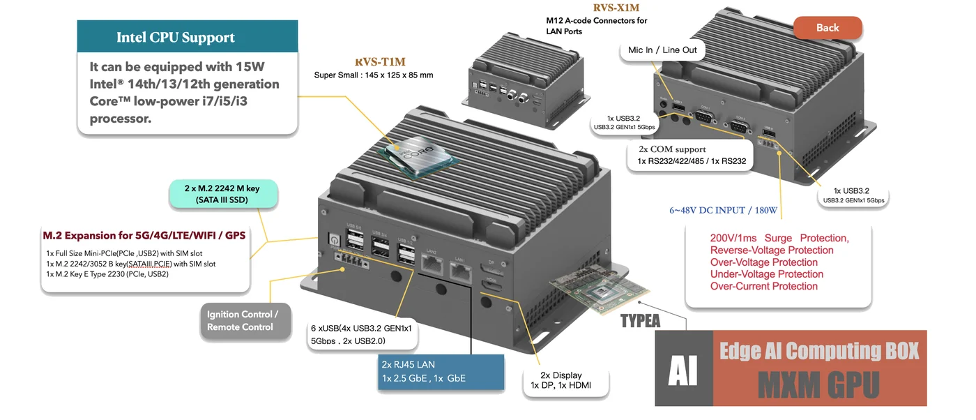 IPC4AI-RVS-T1M teknik görsel 2