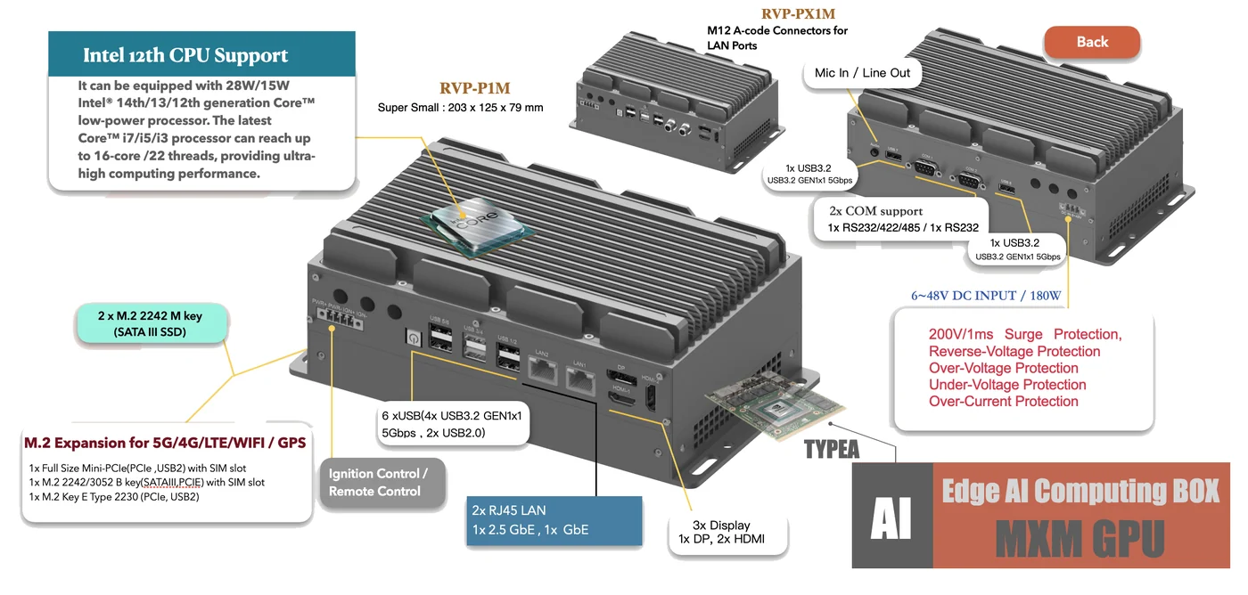 IPC4AI-RVP-P1M teknik görsel 2