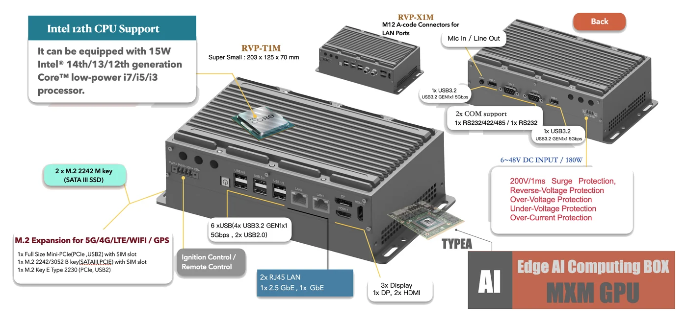 IPC4AI-RVP-T1M teknik görsel 2