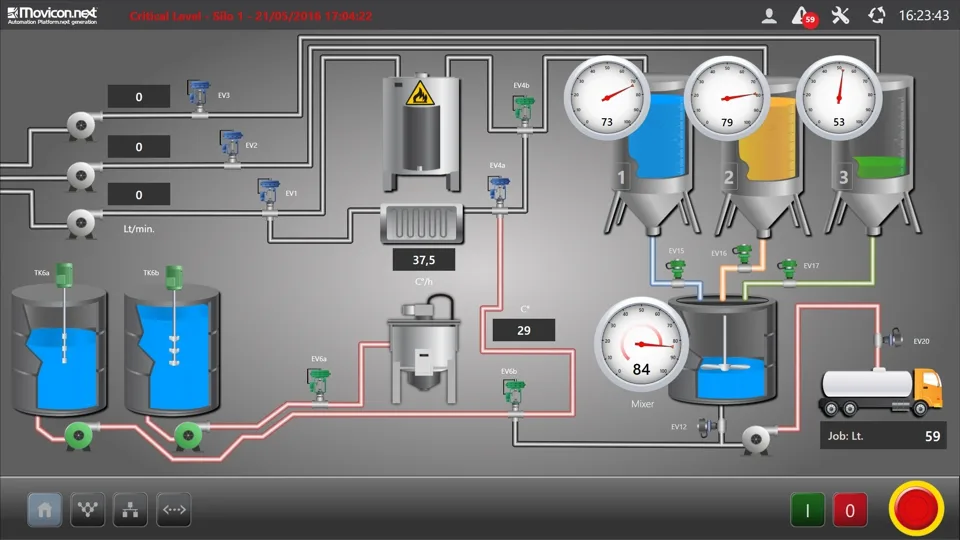 SCADA - MES - ERP - BI Zincirinde Endüstriyel PC