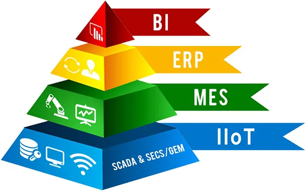 SCADA - MES - ERP - BI Zincirinde Endüstriyel PC