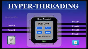 Hyper-threading Nedir?