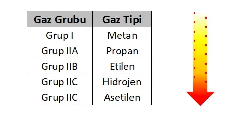 Atex Kodlamalarının Anlamını Biliyor musunuz?