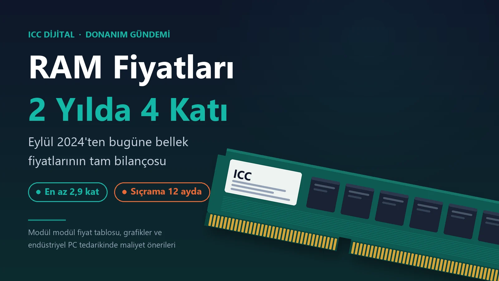 RAM fiyatları iki yılda dörde katlandı — DDR4 ve DDR5 bellek modülü