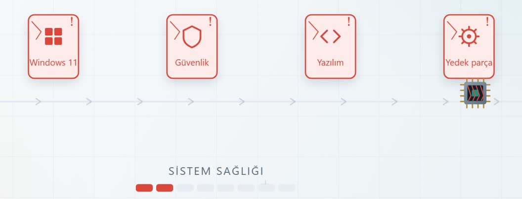 Eski işlemci; Windows 11, güvenlik, yazılım ve yedek parça duvarlarında hasar alıyor
