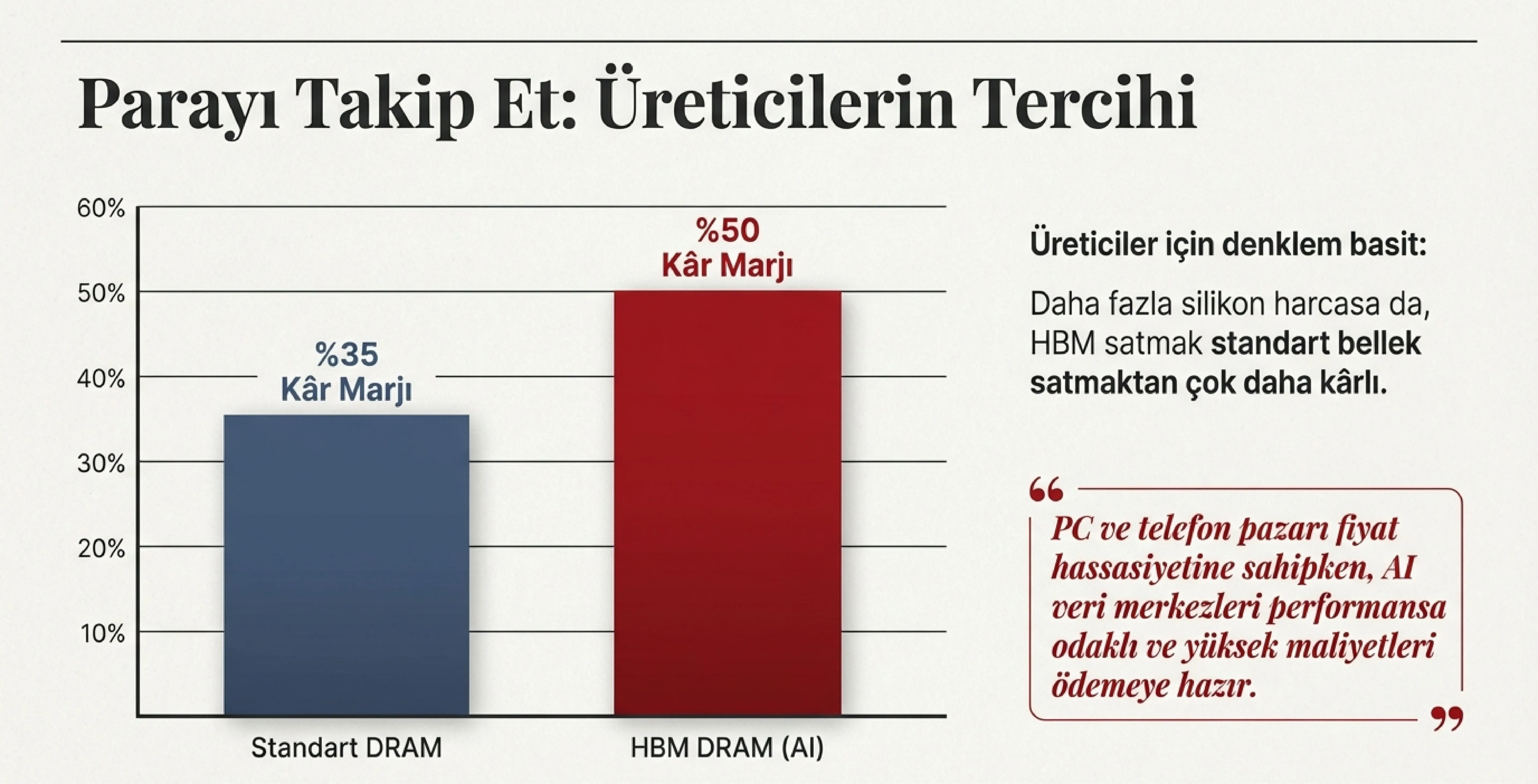Pazarın hakimleri – büyük üçlü