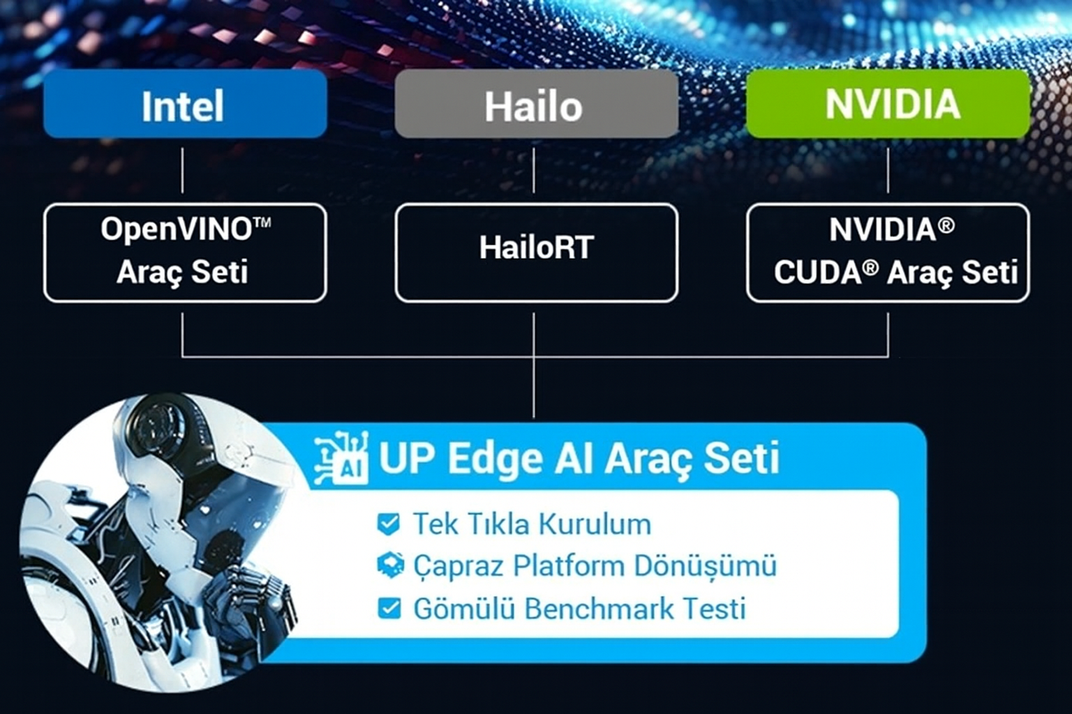 AAEON UP AI Toolkit: AI Geliştirme ve Dağıtımını Hızlandırmak